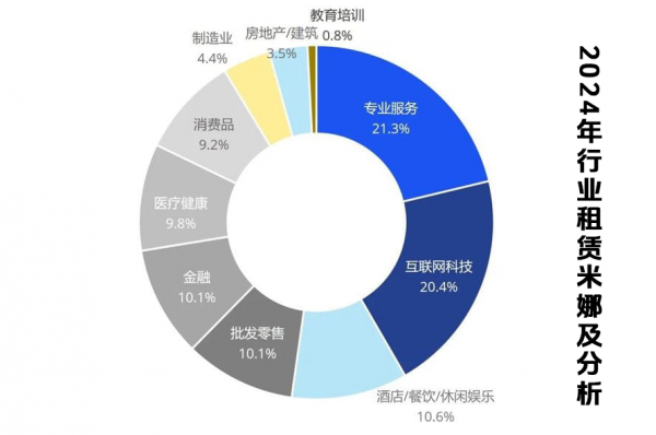 成都辦公室裝修出來能租多少錢一平方？（2025年最新）