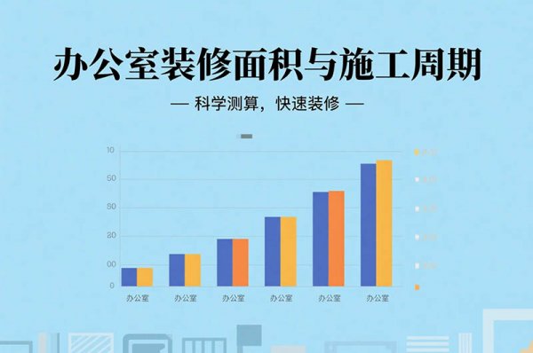 在成都裝修辦公室要多久？面積、工序全影響，工期干貨一次說